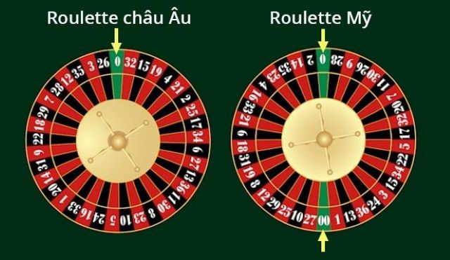 Sự khác biệt giữa Roulette châu Âu và Roulette Mỹ